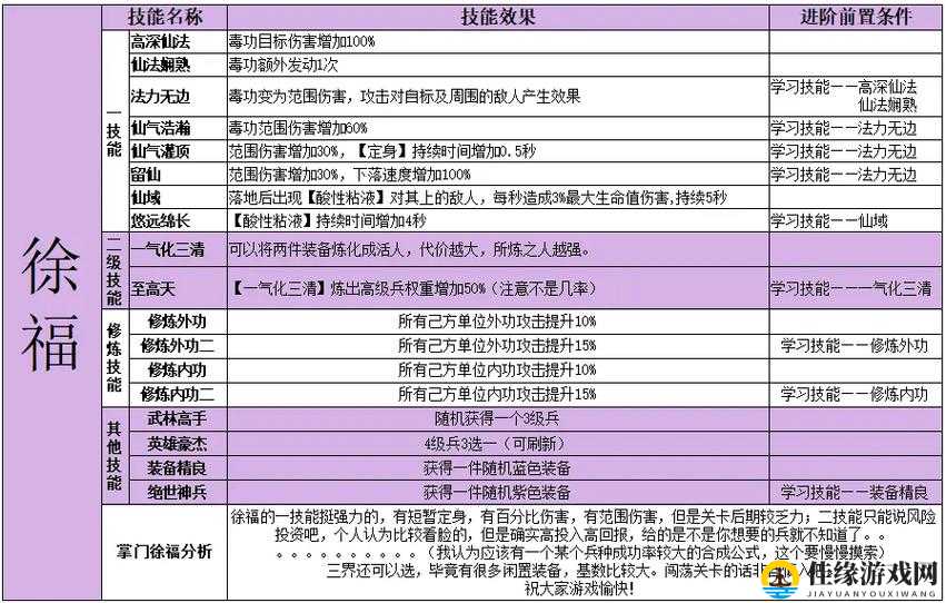 剑网3指尖江湖，全面剖析小七技能，助你掌握战斗精髓