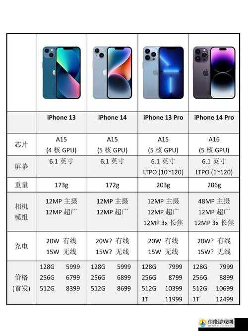 iPhone14 欧美日韩版本有什么不同：详细对比解析