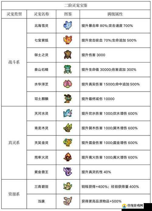 闹闹天宫游戏攻略，全面解析据点桃子获取方法与技巧