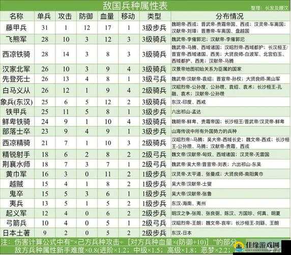 皇帝成长计划2中兵种种类及克制关系究竟是怎样的呢？