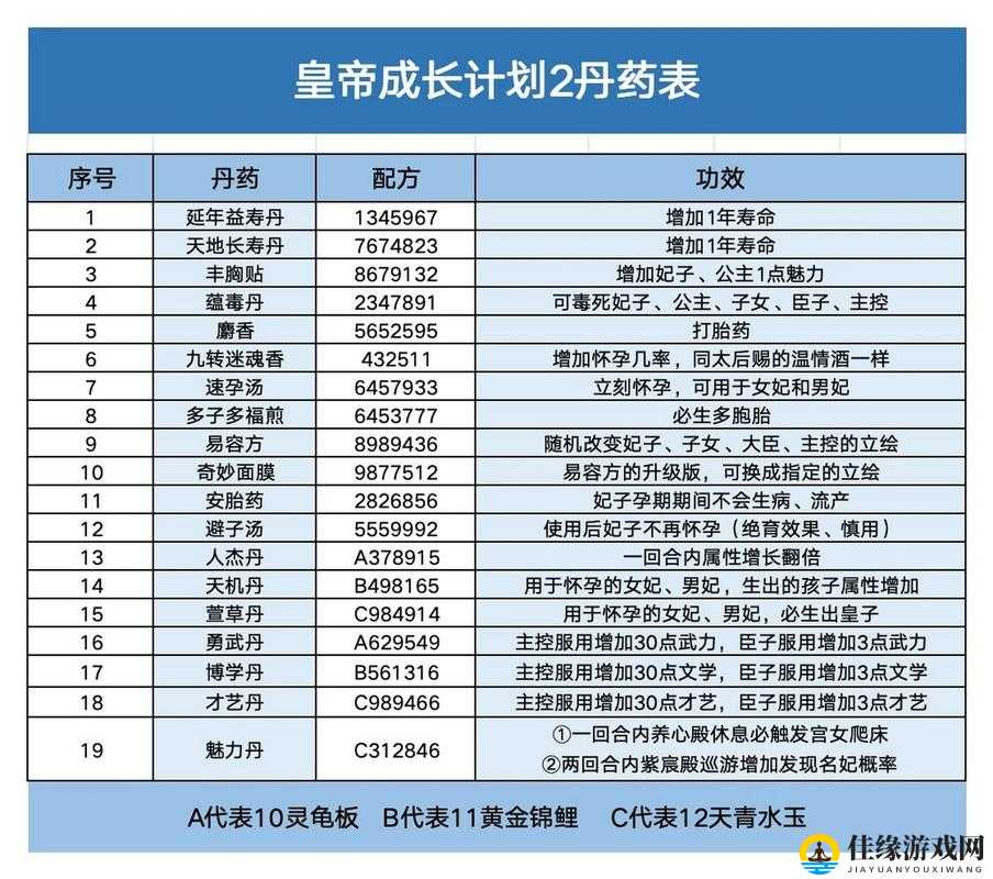 皇帝成长计划2丹药全揭秘，功效配方大汇总，未来玩法将如何革命？