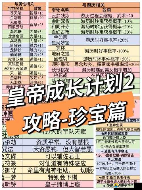 皇帝成长计划2大臣怎么选才最优？全面解析大臣培养与分配攻略