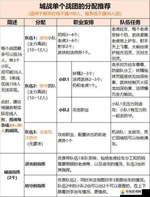 完美世界手游帮派城战全攻略，深度解析玩法及未来革新猜想？