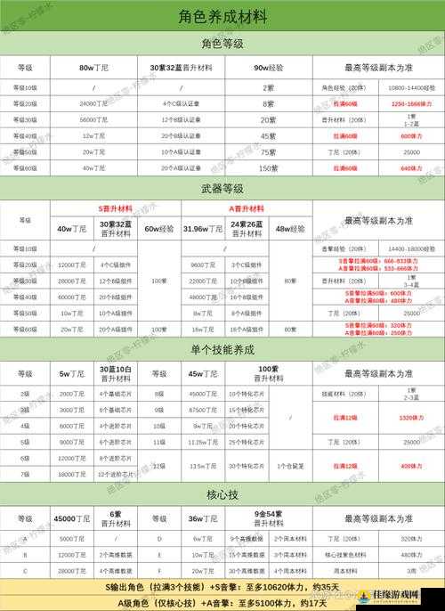 一零计划怎么强化突破，角色强化突破方法攻略