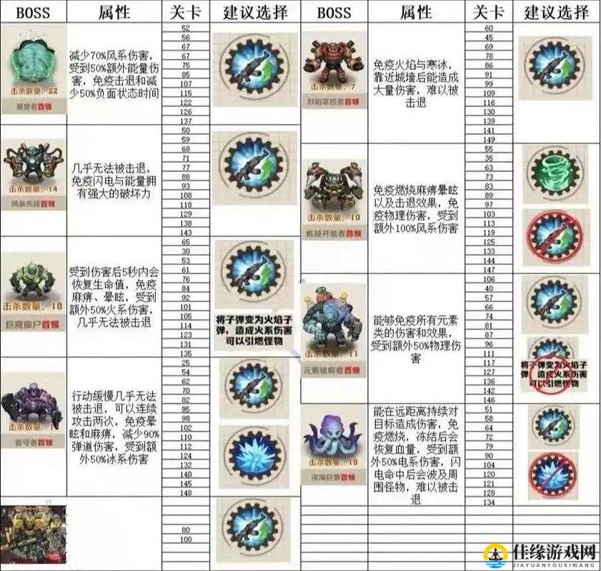 方舟生存进化毒气手雷制作全解析，材料、代码与深度洞察