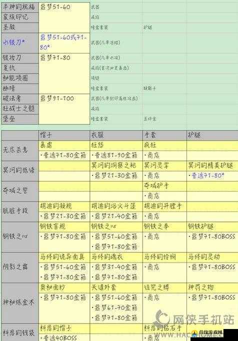 贪婪洞窟2巨魔攻略，30层BOSS属性、掉落装备与资源管理