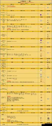 FGO泳装2018二期配置攻略，监狱大逃脱副本配置一览