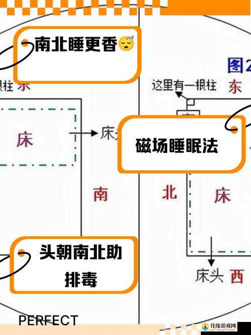 中世纪王朝怎么睡觉休息？详细方法介绍：生存技巧与高效休息攻略