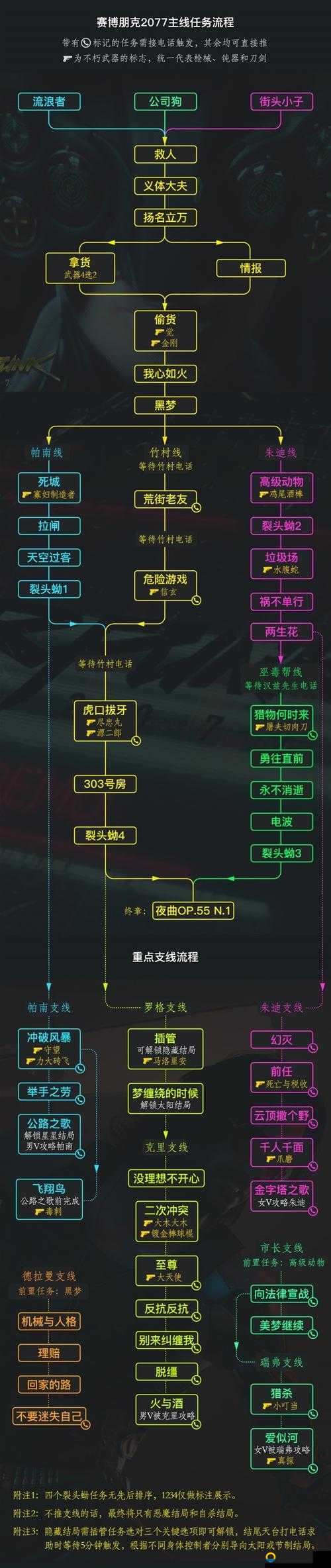 如何在赛博朋克2077中实现空中飞行？飞行的方法介绍