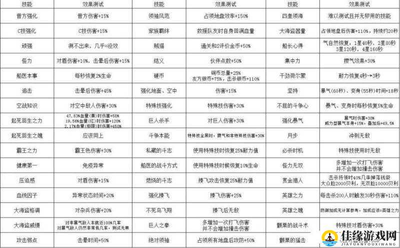 海贼无双4有哪些特殊技能？角色特色技能效果深度解析