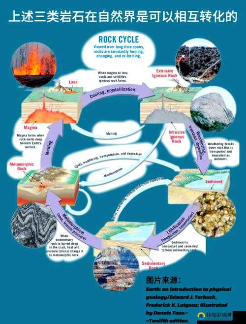 如何在石油大亨中有效破坏岩石？石油大亨岩石破坏方法介绍