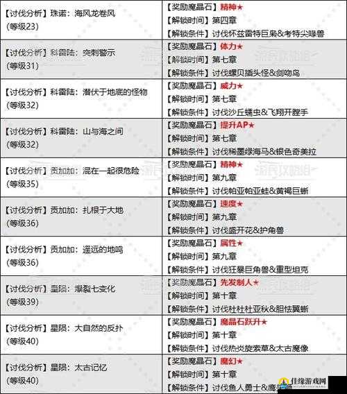 最终幻想7重制版预购召唤魔晶石怎么领取？领取方法详细介绍