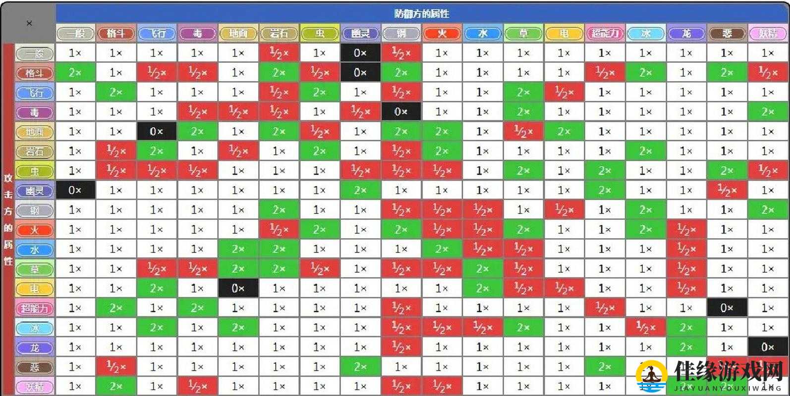 如何在大千世界中克制属性？属性克制关系全面解析