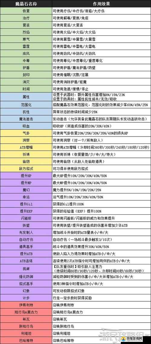 最终幻想7重制版强化防御魔晶石怎么获得？最全攻略与实用技巧分享