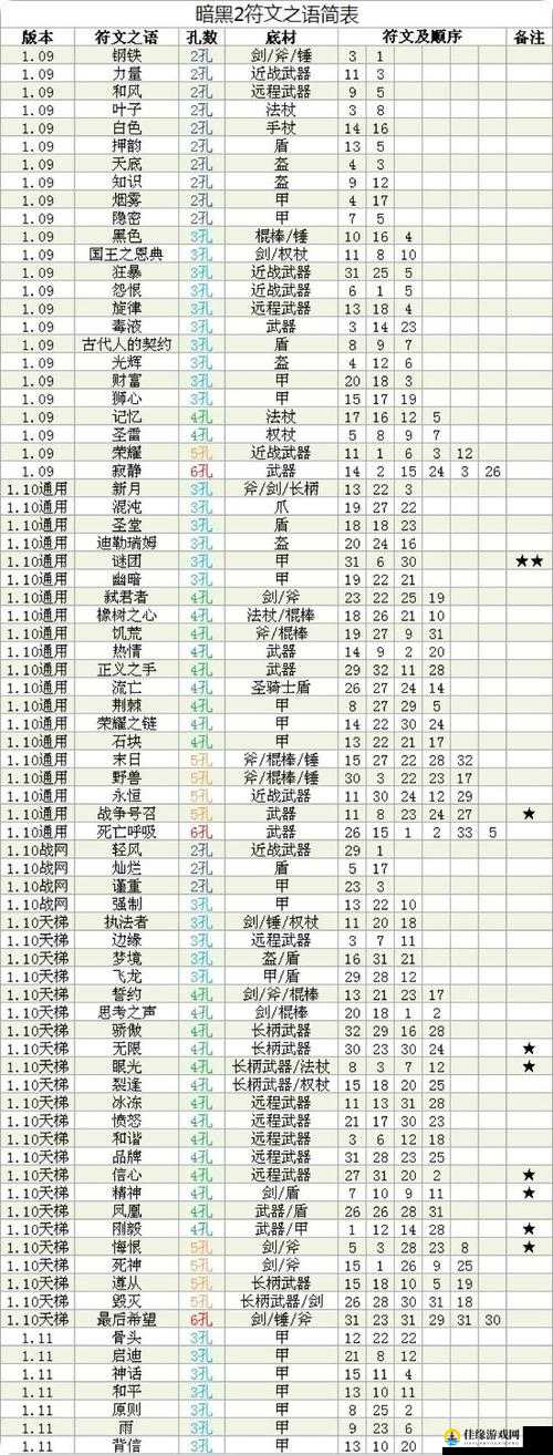 再刷一把符文组合怎么查询？详细方法介绍及常见问题解答