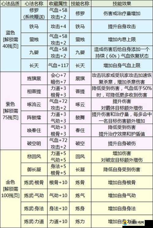 天涯明月刀手游心法获取攻略：全新玩法，超详细途径解析！