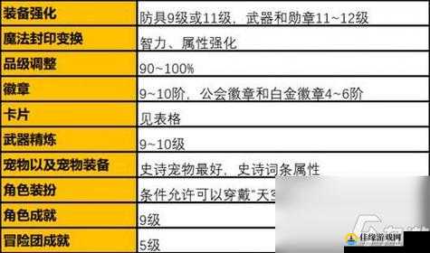 DNF手游装备强化继承规则基建解析 amp;新玩家必看强化技巧手册