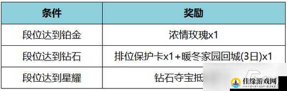 王者荣耀王者宝藏第三期活动攻略：高手都在用的超实用技巧大放送！