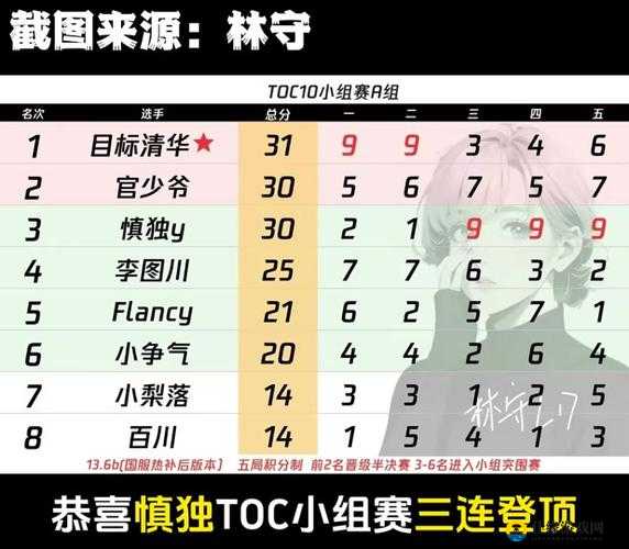 云顶之弈TOC2幸运赛报名攻略：轻松报名，赢得好运气！