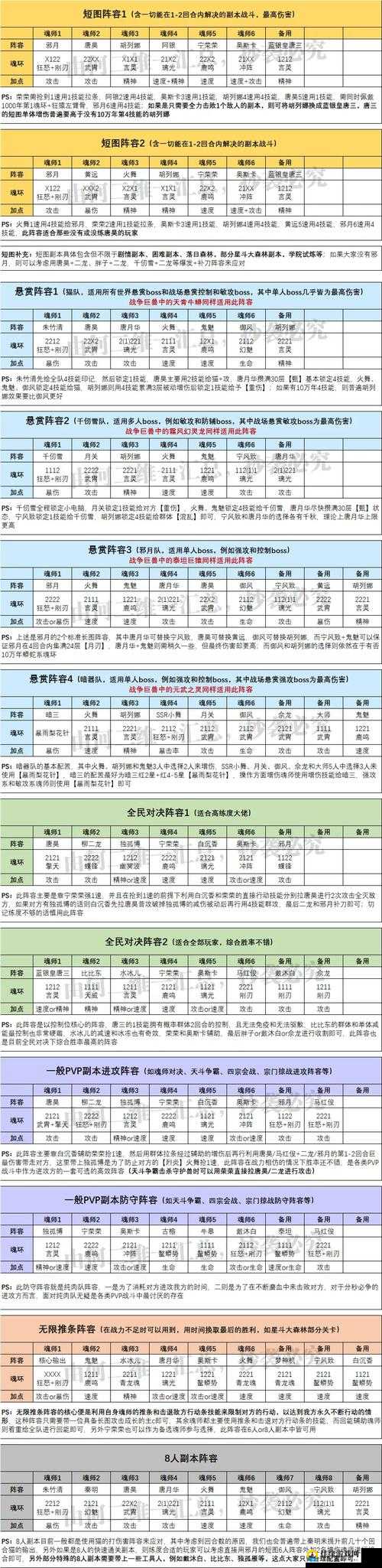 斗罗大陆魂师对决：柳二龙进阶必看！最强超神队伍搭配推荐