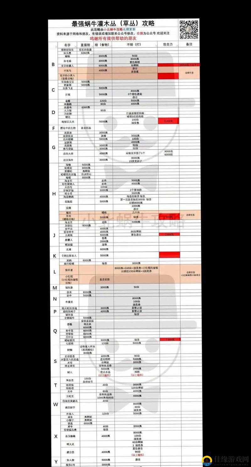 最强蜗牛古德拉战力解析：轻松击败它的实用攻略深度解析！必看！