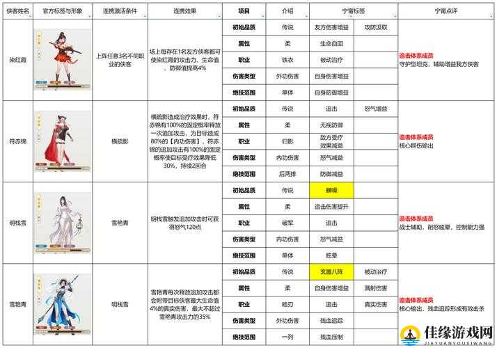 少年侠客2全伙伴加点培养攻略汇总  少侠必看的终极成长指南