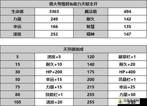 必看！另一个伊甸：完整专武升级攻略 &全属性加成解析