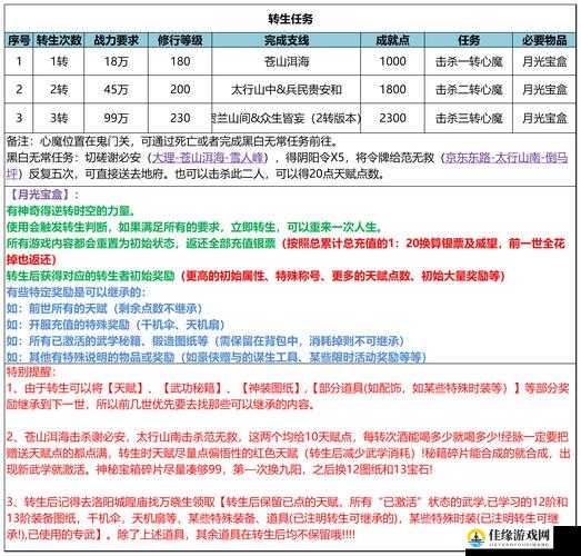 爆炒江湖主线任务暴走指南！爆肝实测这5步让你效率翻倍必看攻略