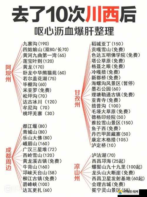 职业大厅战役开启全攻略！爆肝整理保姆级任务路线