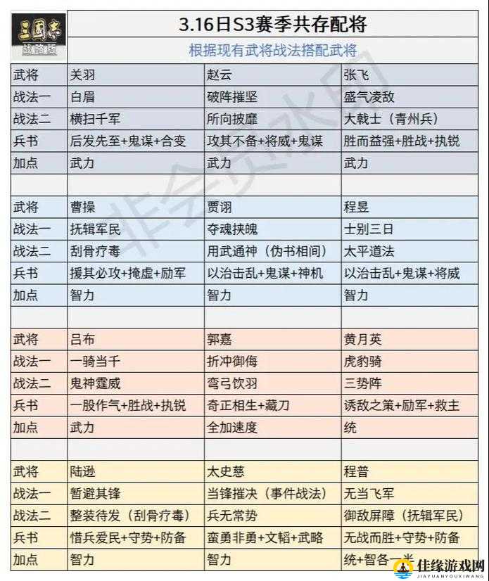 三国志战略版副将战法选择攻略！这5个神级搭配让你秒变战场王者