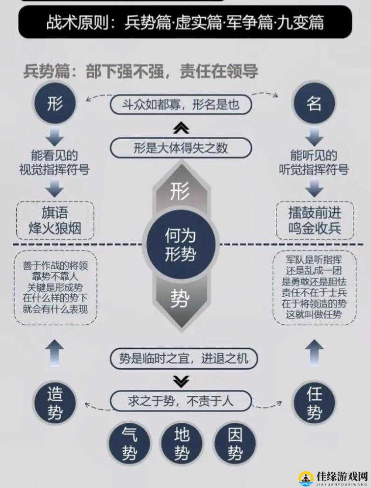 孙子兵法九变精髓！全面战争竞技场玩家必看的超神战术攻略