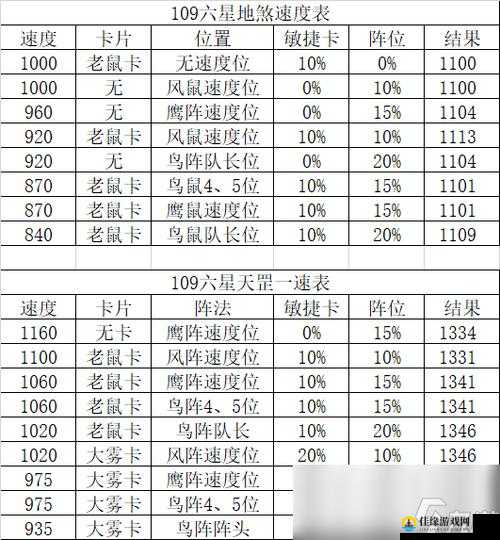 梦幻西游6星地煞卡测评！抽了100次后血泪总结：这钱到底该不该花？