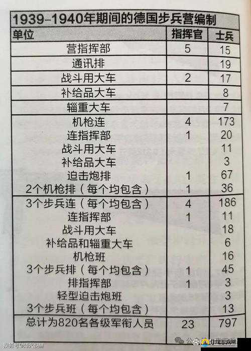 必看！二战风云攻速超全解析！手把手教你打造闪电军团