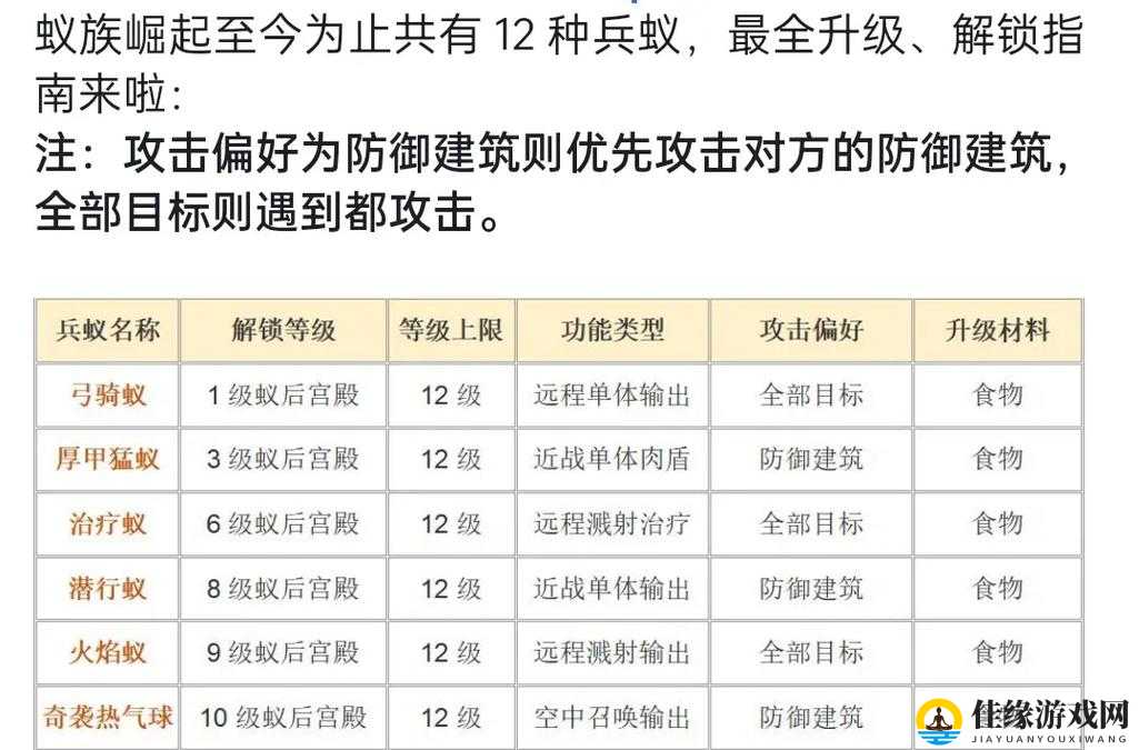 攻城掠地聚力军必看！3招打造超强军队速成攻略