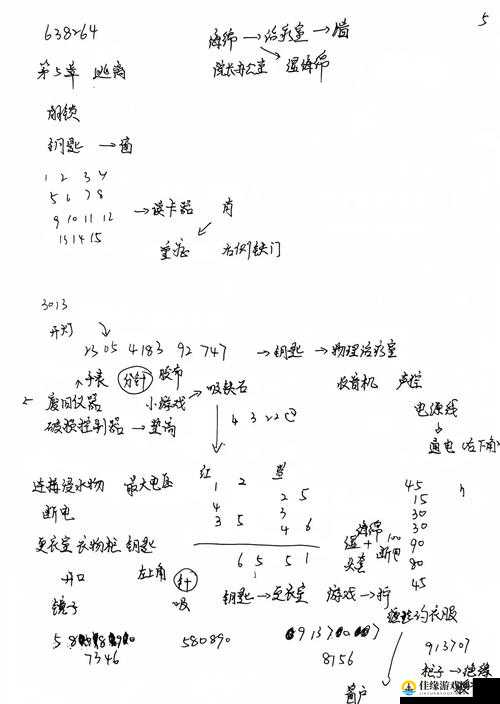 十三号病院第三章必看！卡关暴哭后整理的保姆级通关秘籍